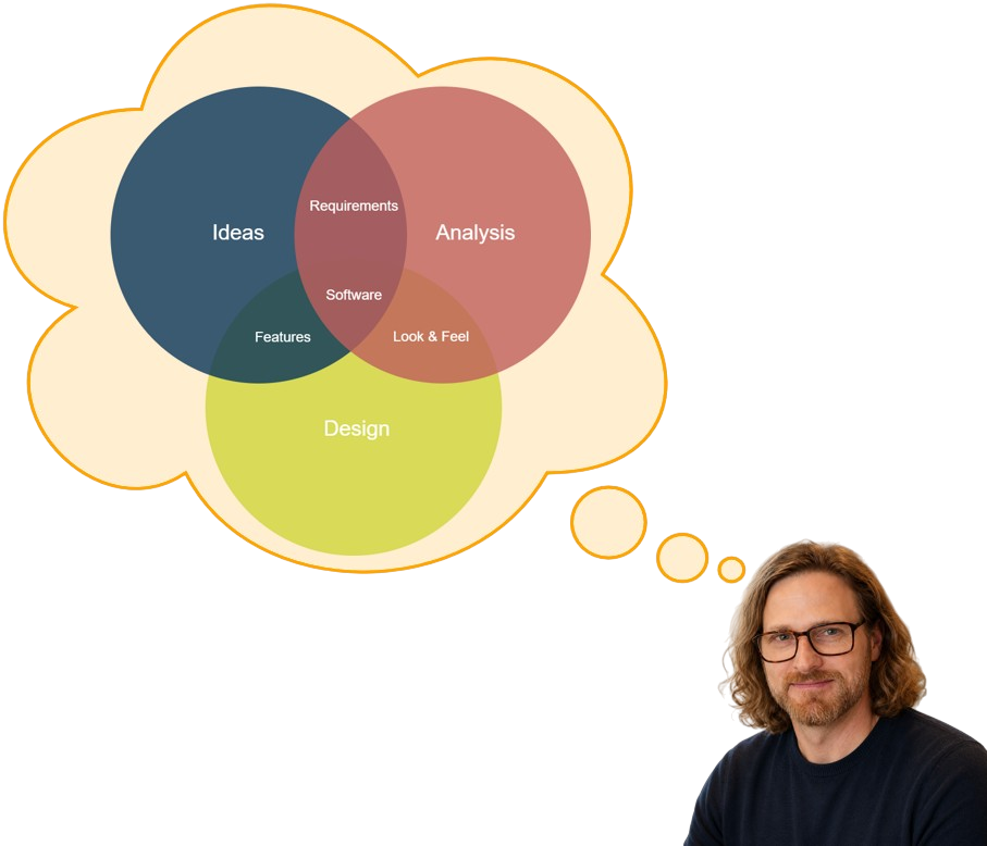 Ideas, Analysis, Design — James Peek